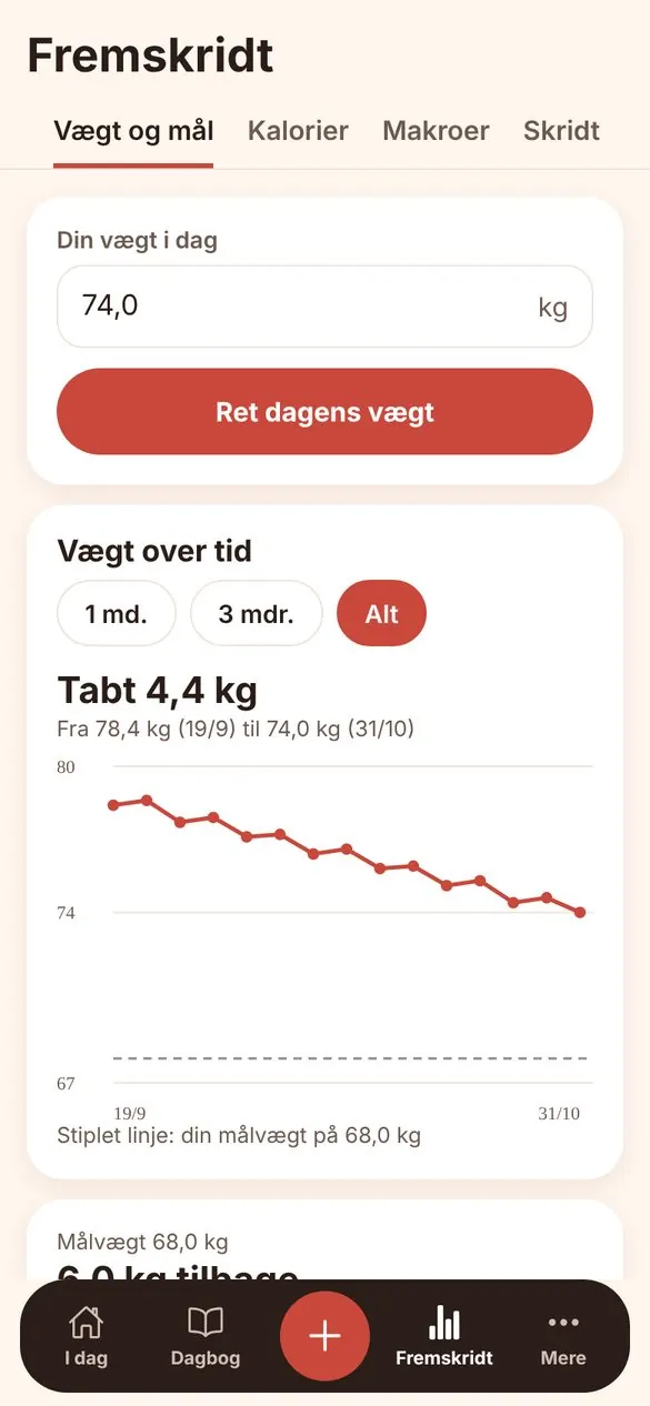 Vægtgraf med målvægt